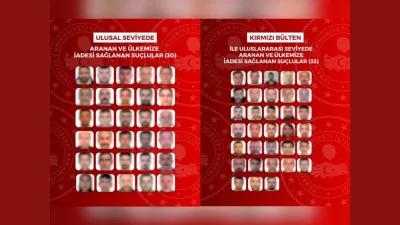 Yurt dışına kaçan 63 suçlu Türkiye’ye iade edildi